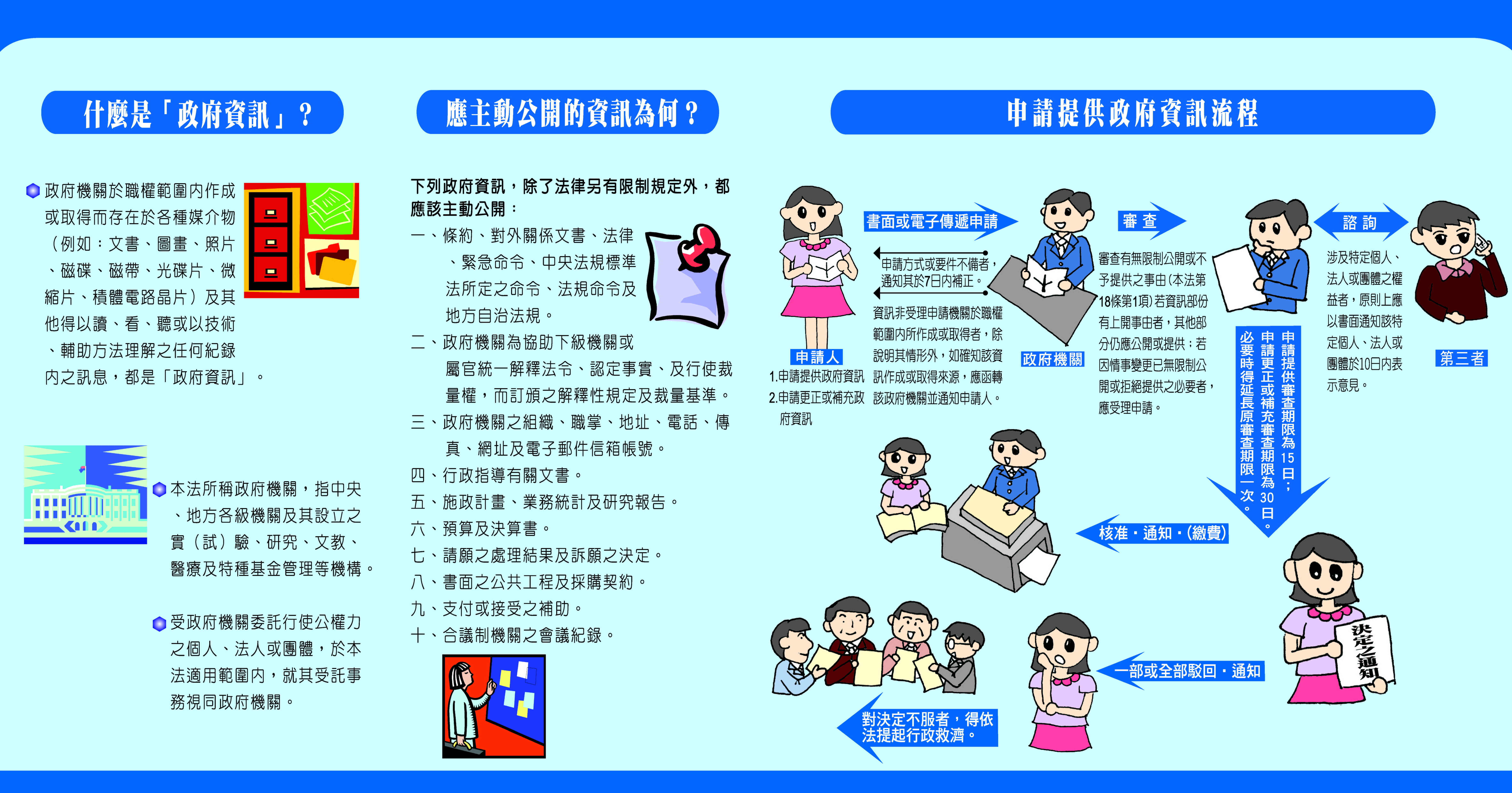 政府資訊公開法宣導摺頁B面.jpg