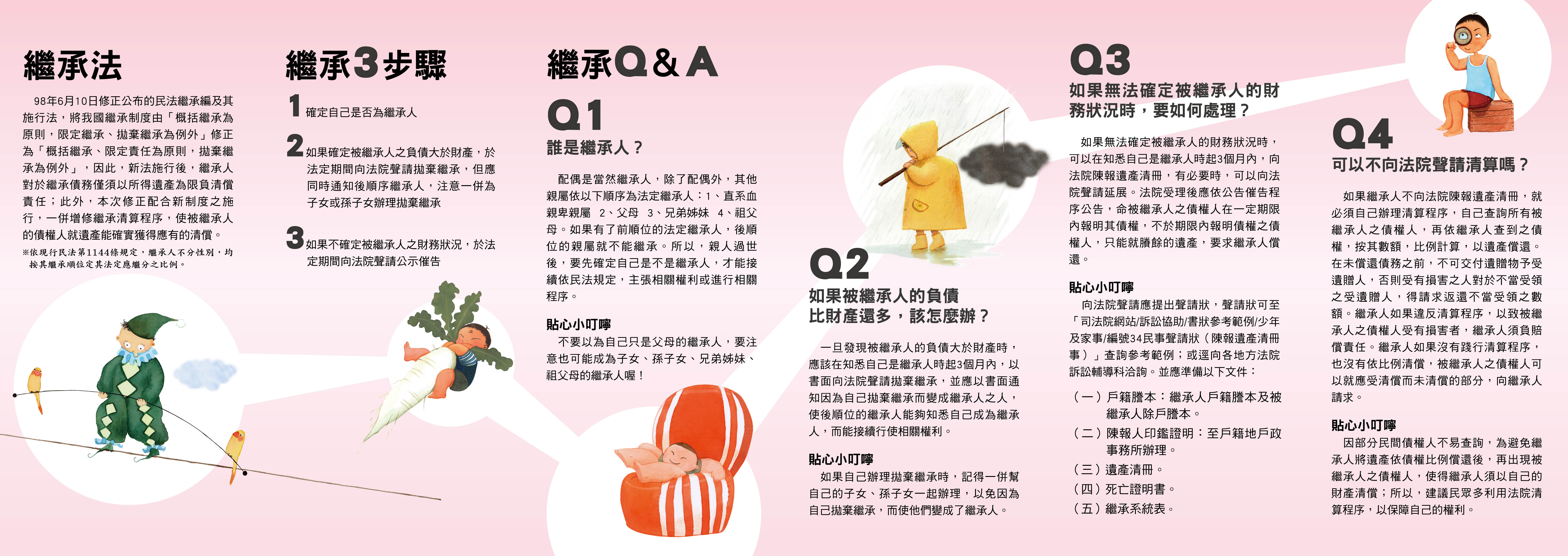 身分法宣導摺頁(繼承法).jpg