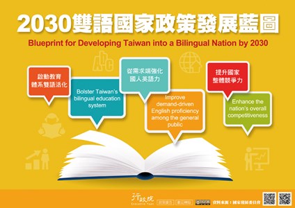 2030雙語國家政策發展藍圖Blueprint for Developing Taiwan into a Bilingual Nation by 2030
從需求端強化 提升國家、國人英語力 整體競爭力，啟動教育體系雙語活化