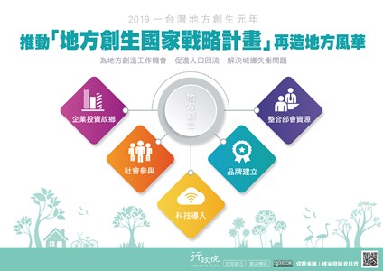 2019一台灣地方創生元年，
推動「地方創生國家戰略計畫」再造地方風華，為地方創造工作機會，促進人口回流，解決城鄉失衡問題