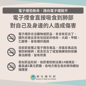 電子煙會直接吸食到肺部對自己及身邊的人造成傷害
電子煙非合法藥物或菸品,多含有尼古丁,國外亦查出含有包括安非他命、大麻、甲醛、乙醛等,易有爆炸風險。目前若查獲之電子煙含毒品,涉違反毒品危害防制條例;若含尼古丁或宣稱療效則依藥事法辦理,皆有刑責