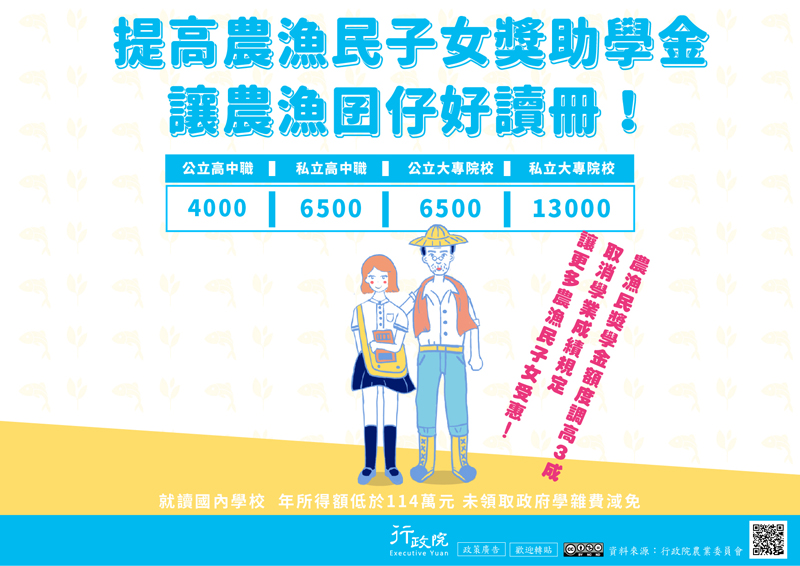 提高農漁民子女獎助學金
公立高中職4000、私立高中職6500、公立大專院校6500、私立大專院校13000