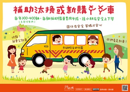 補助汰换或新購娃娃車
每年300-40輛,每輛補助購車費用4成,讓小朋友安全上下學(未來10年内)