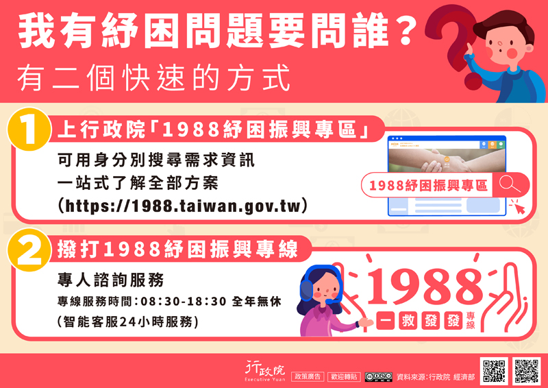 我有紓困問題要問誰?
有二個快速的方式：1、上行政院「1988紓困振興專區」
2、撥打1988紓困振興專線