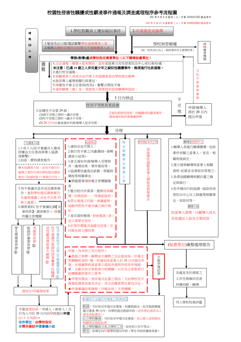 教育部行別平等教育網站內之校園性侵害性騷擾或性霸凌事件通報及調查處理流程表