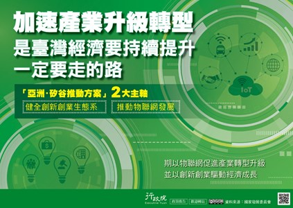 加速產業升級轉型，亞洲矽谷推動方案2大主軸健全創新創業生態系、推動物聯網發展，期以物聯網促進產業轉型升級並以創新創業驅動經濟成長