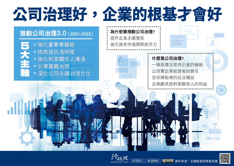 公司治理好,企業的根基才會好
推動公司治理3.0 (2021-2023 )
5大主軸：強化董事會職能、提高資訊透明度、強化利害關係人溝通、引導盡職治理、深化公司永續治理文化