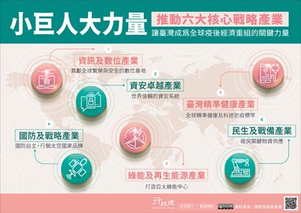 小巨人大力量推動六大核心戰略產業讓台灣成為全球疫後經濟重組的關鍵力量