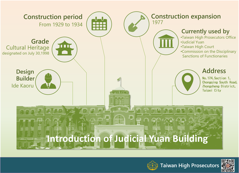 Introduction of Judicial Yuan Building