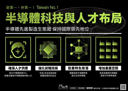 是第一,拚第一!TaiwanNo.1，半導體科技與人才布局，半導體先進製造生態圈保持國際領先地位