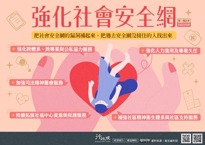 強化社會安全網，把社會安全網的漏洞補起來,把過去安全網沒接住的人找出來
