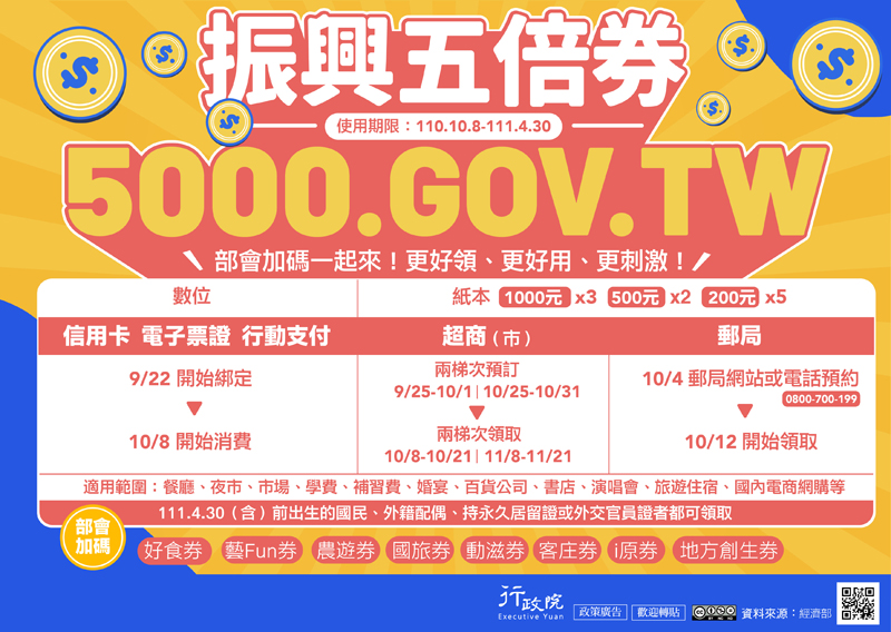 振興五倍券 使用期限:110·10·8-111·4·30部會加碼一起來!更好領、更好用、更刺激!111·4·30(含)前出生的國民、外籍配偶、持永久居留證或外交官員證者都可領取