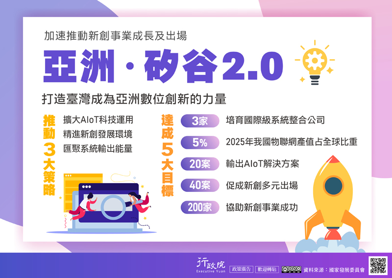 加速推動新創事業成長及出場：亞洲•矽谷2.0，打造臺灣成為亞洲數位創新的力量。