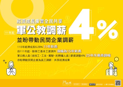 經濟成長果實全民共享，軍公教調薪4%，並盼帶動民間企業調薪。