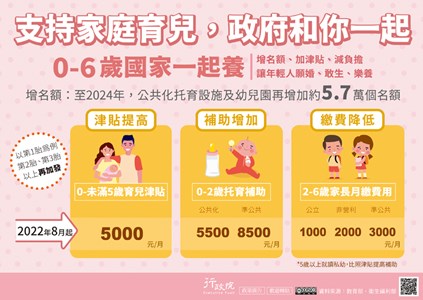 支持家庭育兒，政府和你一起，0-6歲國家一起養，增名額、加津貼、減負擔，讓年輕人願婚、敢生、樂養。