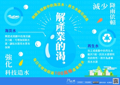 興辦及規劃中的海淡水、再生水廠完成後每日可增加超過100萬噸產業用水