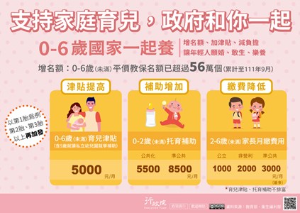 支持家庭育兒，政府和你一起：0-6歲國家一起養：增名額、加津貼、減負擔 讓年輕人願婚、敢生、樂養