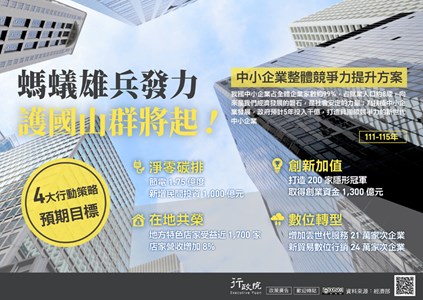 中小企業整體競爭力提升方案：我們中小企業佔全體家數約99%，佔就業人口的8成，向來是我們經濟發展的磐石，為扶植中小企業發展，政府預計5年投入千億，打造具國際競爭力的新世代中小企業。