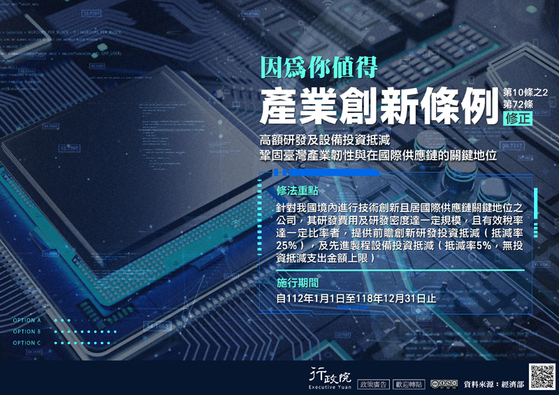 產業創新條例第10條之2、第72條修正，高額研發及設備投資抵減鞏固台灣產業韌性與在國際供應鏈的關鍵地位