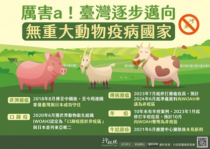 台灣逐步邁向無重大動物疾病國家，包括非洲豬瘟、口蹄疫、傳統豬瘟、羊痘、牛結節疹等疾病。