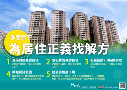 多管齊下，未居住正義找解方：直接興建社會住宅、包租代管社會住宅、租金補貼2.0、減輕房貸負擔、健全房地產市場