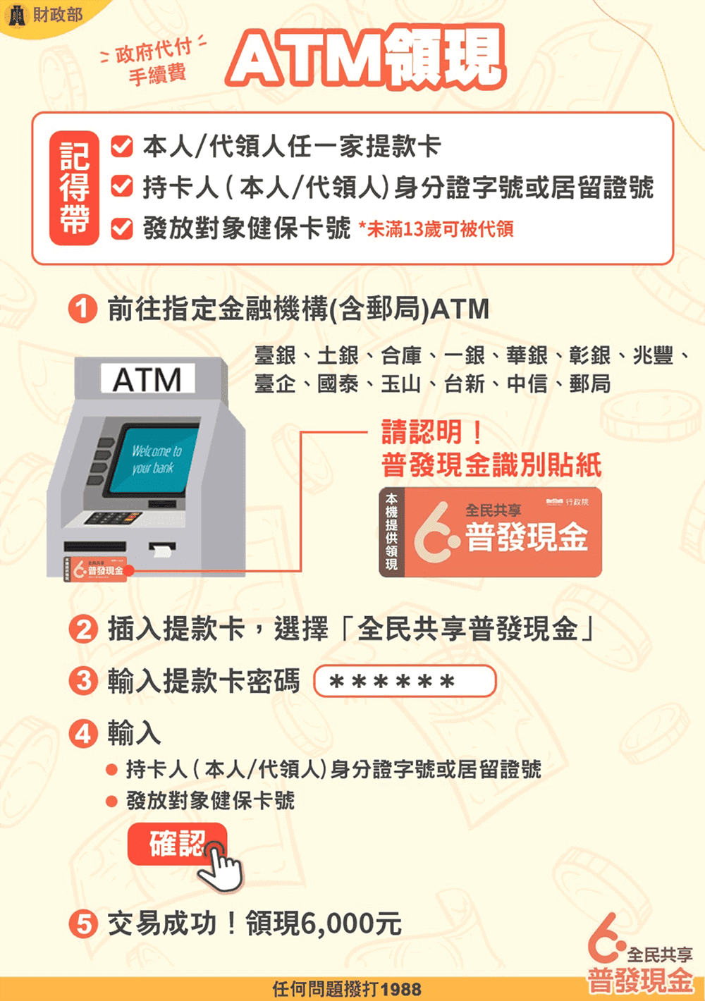 ATM領現