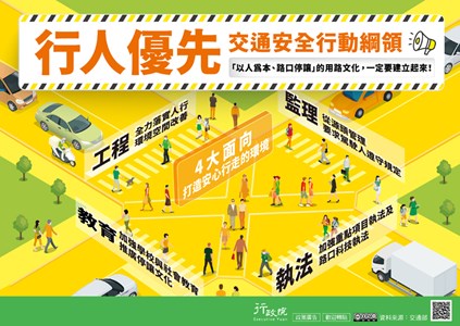 政院通過「行人優先交通安全行動綱領」報告：從工程、教育、監理及執法4大面向 全力落實行人優先交通安全政策