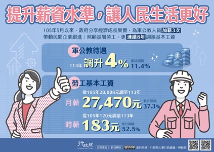 政府通過軍公教明年調薪4%，盼帶動民間企業跟進 全民共享經濟成長果實