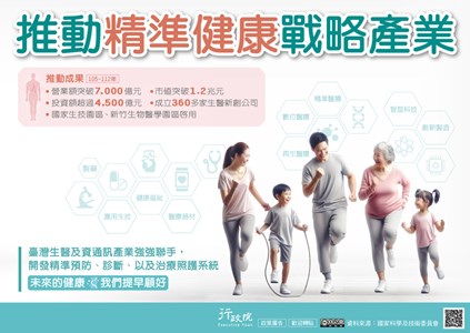 融合跨領域創新科技布局精準健康戰略產業 為我國全齡健康福祉做出貢獻