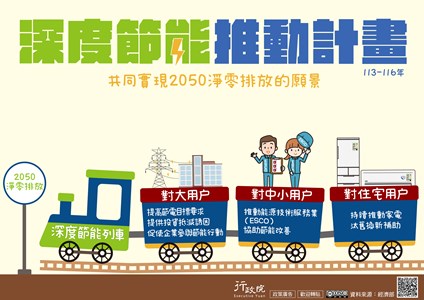 積極推動能源技術服務、持續擴大辦理家電汰舊換新補助 落實深度節能政策