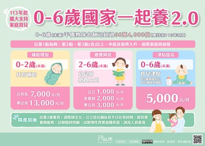 積極落實「0-6歲國家一起養2.0」政策 助年輕一代願婚、敢生、樂養