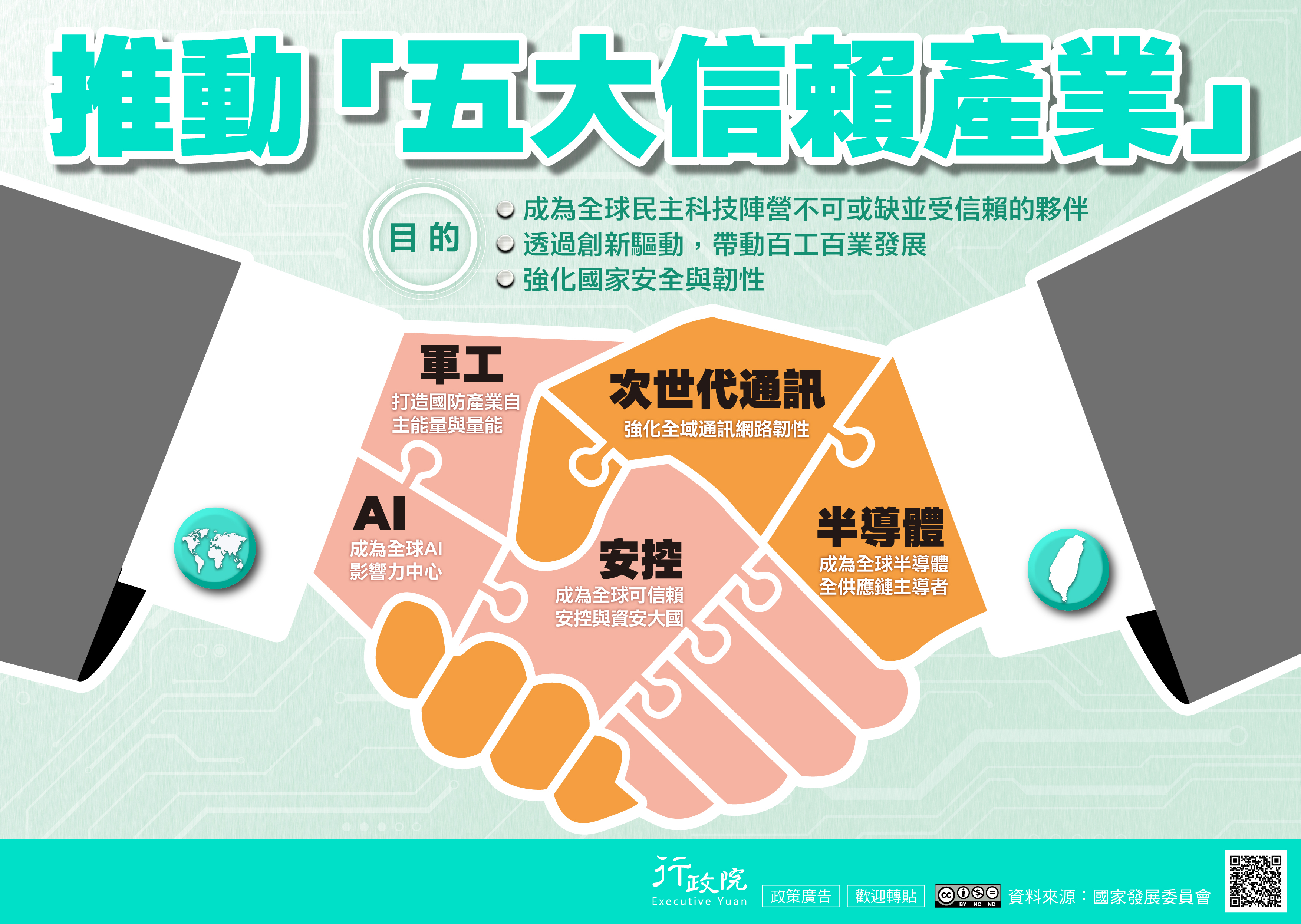 積極落實「五大信賴產業推動方案」 強化臺灣全球供應鏈關鍵地位 提升國家整體安全韌性
