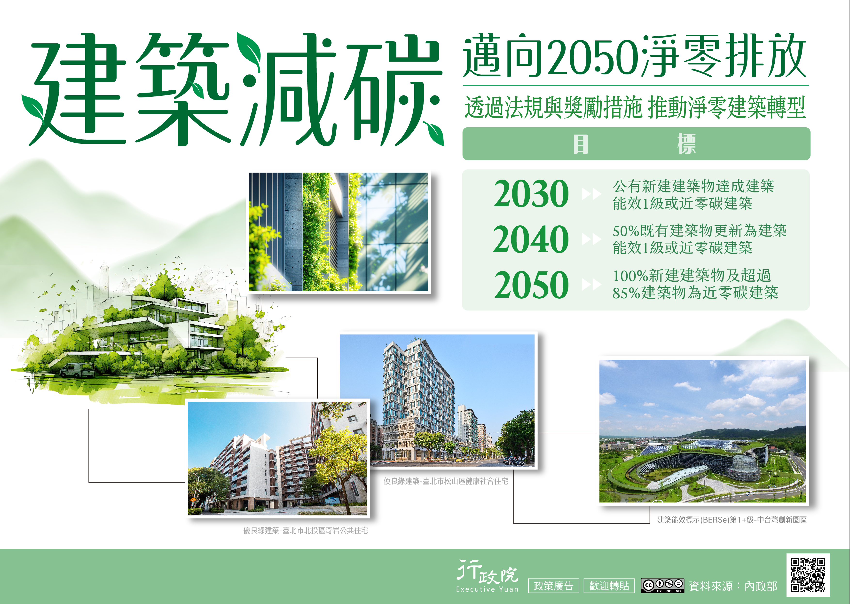 中央地方攜手推動淨零建築轉型 盼如期達成淨零排放目標