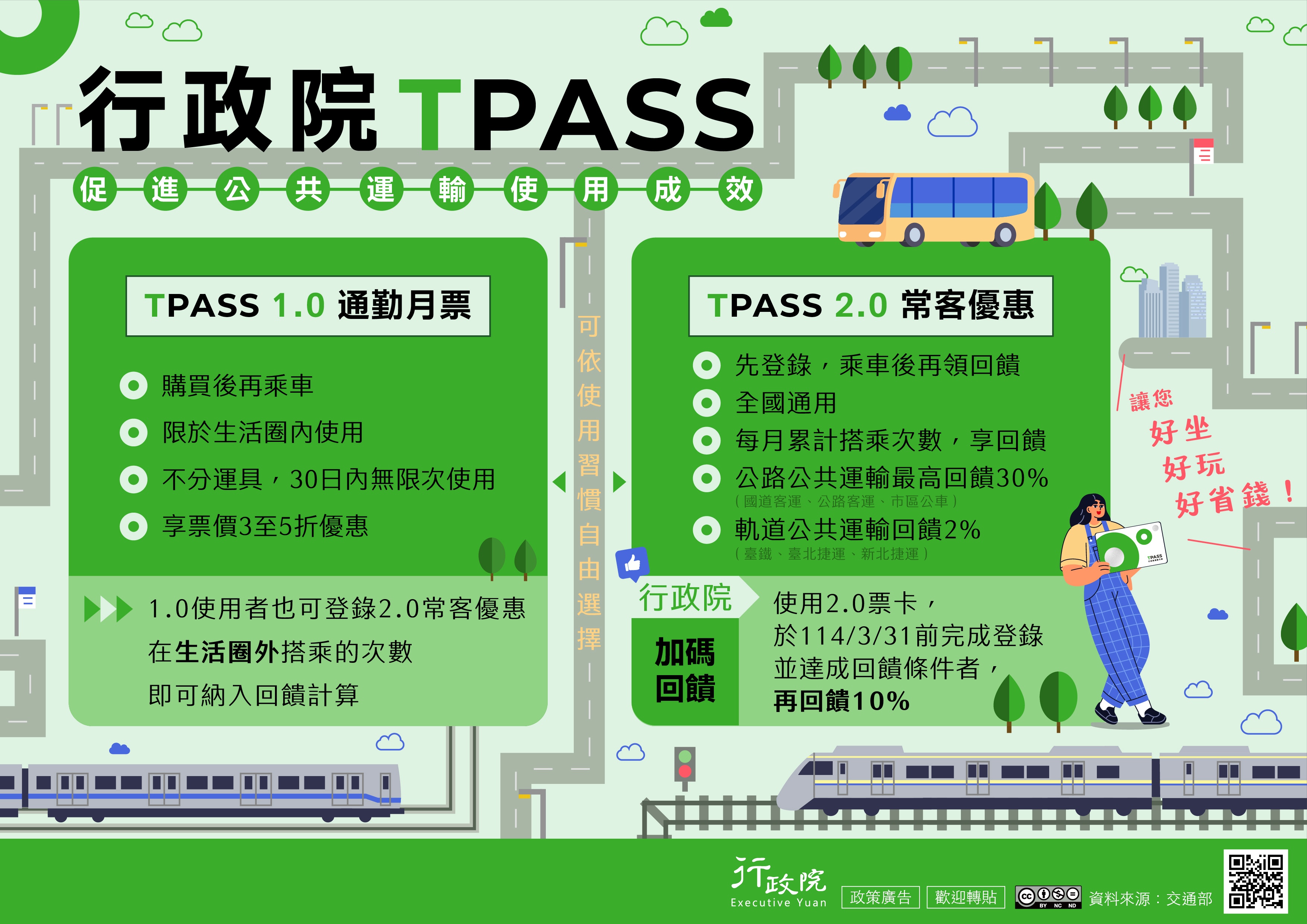 推動TPASS 2.0優惠回饋方案 減輕民眾通勤負擔、促進節能減碳與環境永續