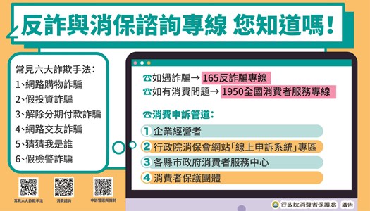 消費者保護宣導:反詐與消保諮詢專線 您知道嗎!
(一)反詐騙-165專線。
(二)消費申訴-1950專線。