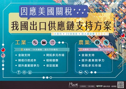 政府將與美方進行直接有效關稅談判 爭取國家最大利益、維護產業國際競爭力