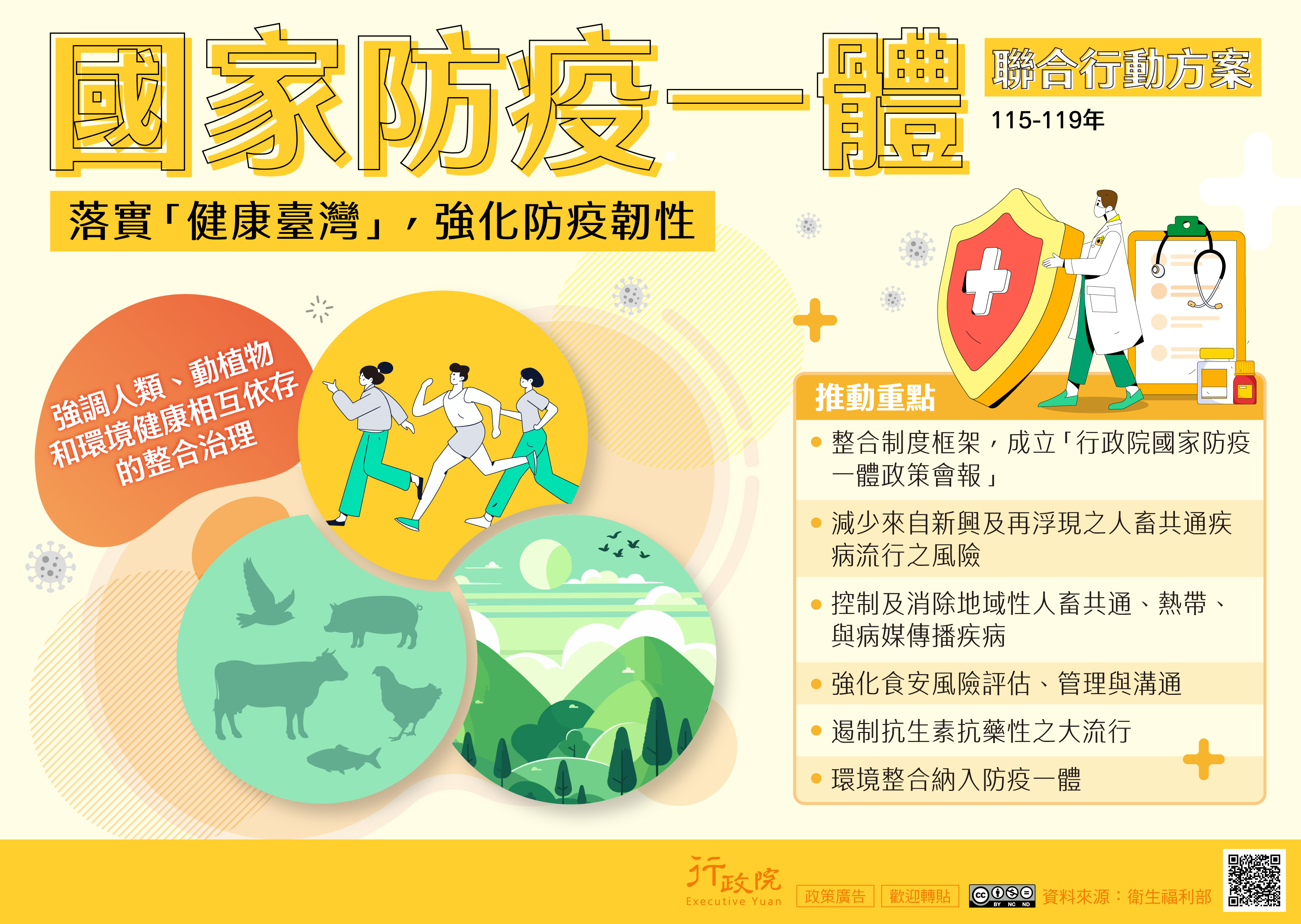 成立院層級「國家防疫一體政策會報」 精進我國衛生安全體系並接軌國際