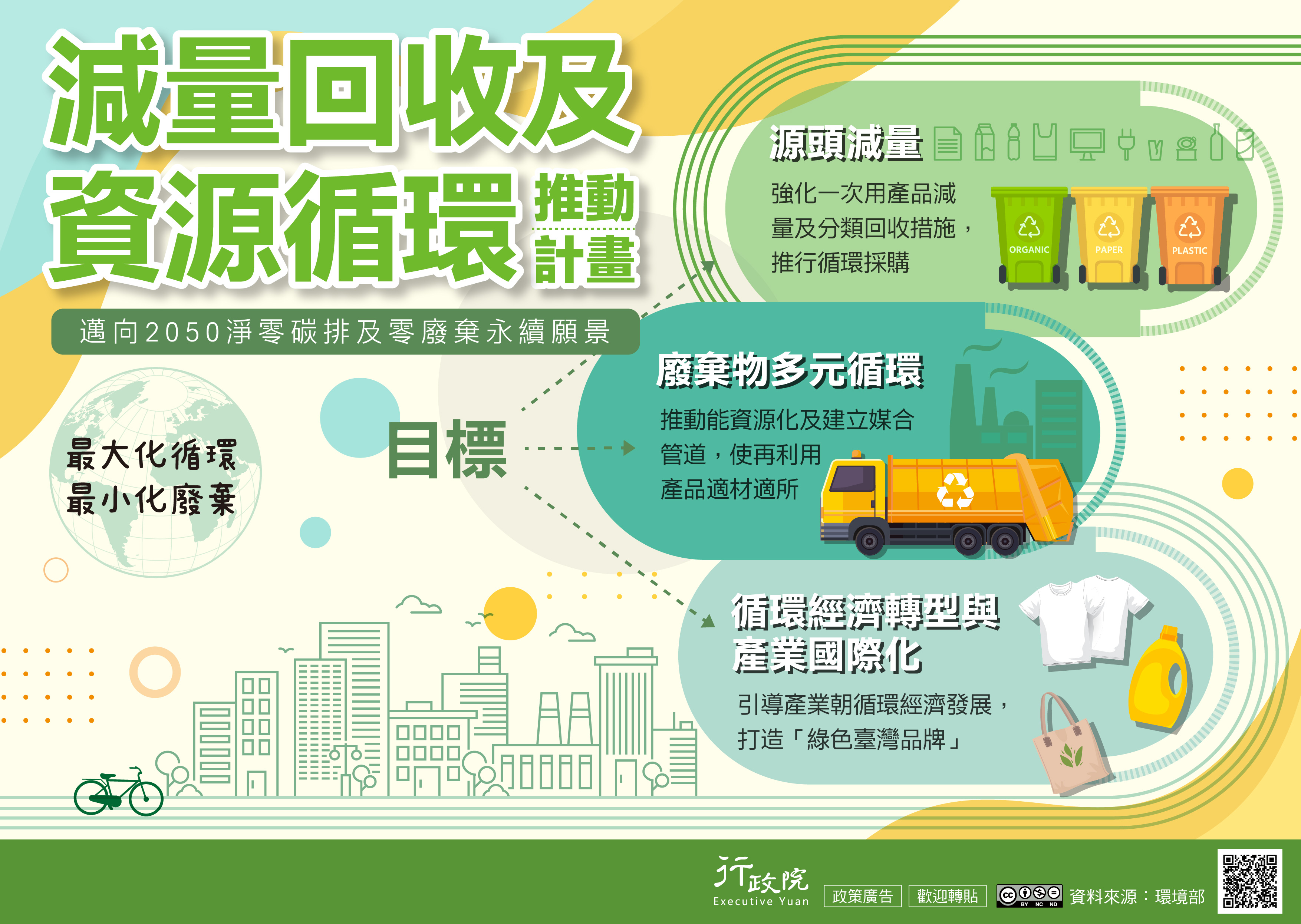 持續辦理「減量回收及資源循環推動計畫」 邁向2050淨零碳排及零廢棄永續願景
