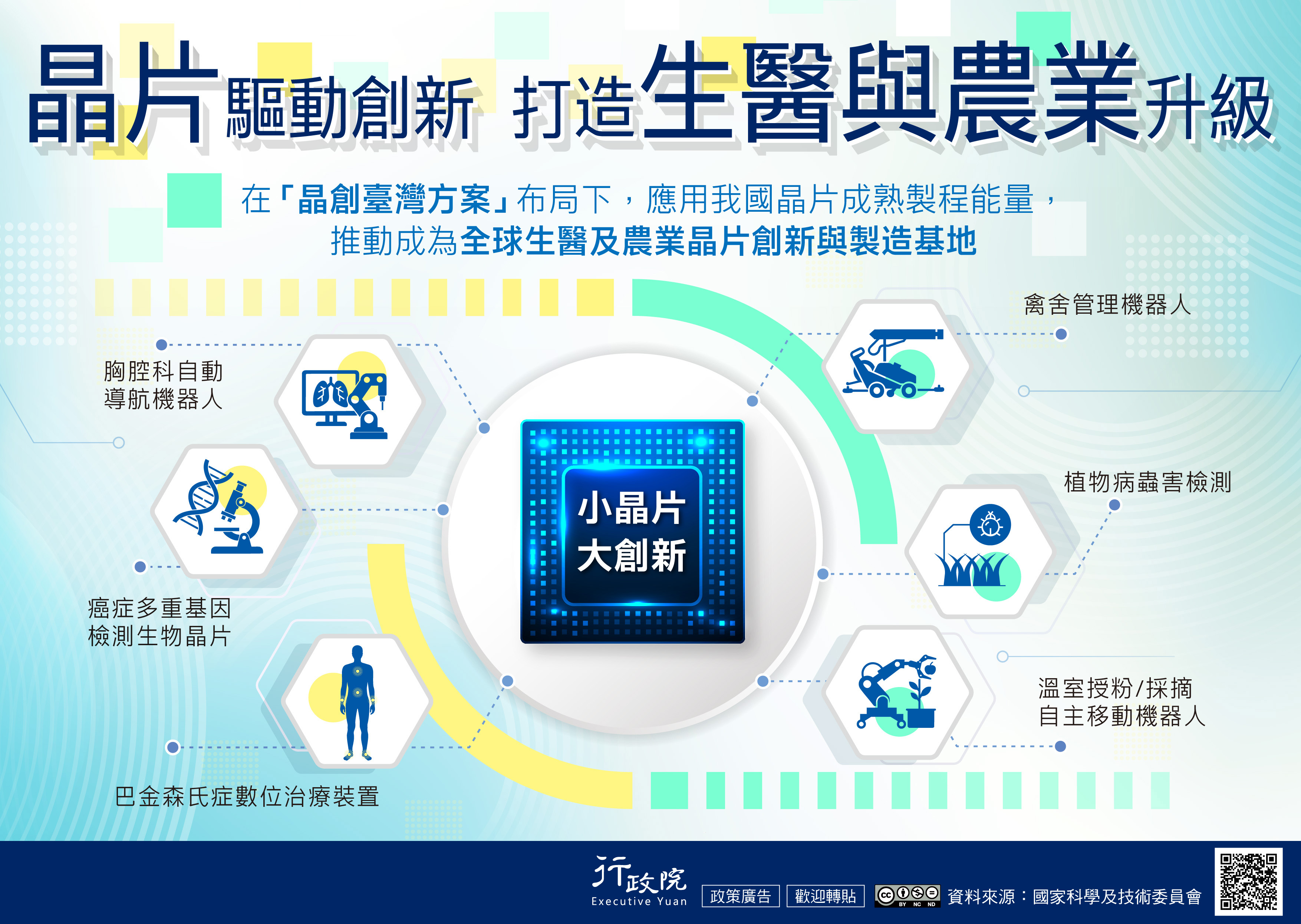 晶片驅動生醫與農業領域創新再升級 發展精準健康與智慧農業 帶動全民智慧生活圈
