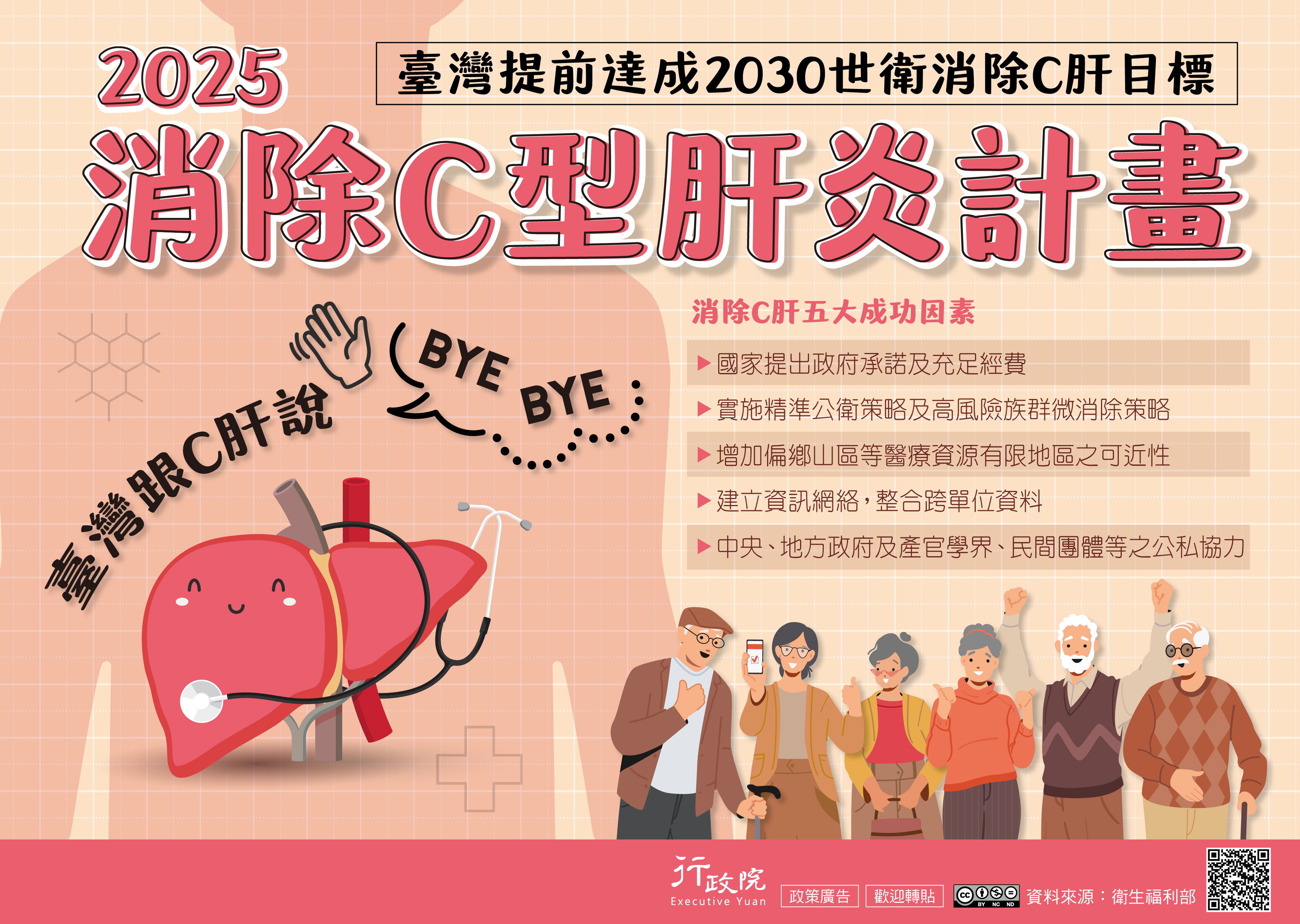 全力推動「國家消除C肝政策綱領」 盼2025年底提前達成世衛2030年前消除C肝目標