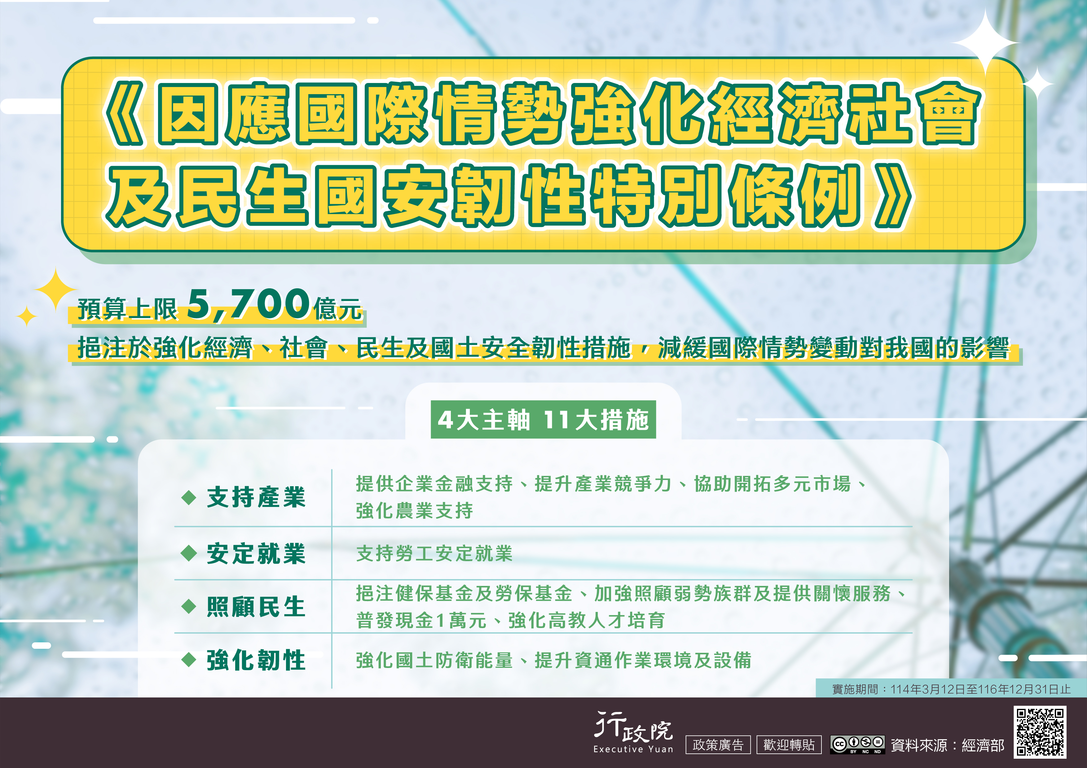 修正《因應國際情勢強化經濟社會及 民生國安韌性特別條例》