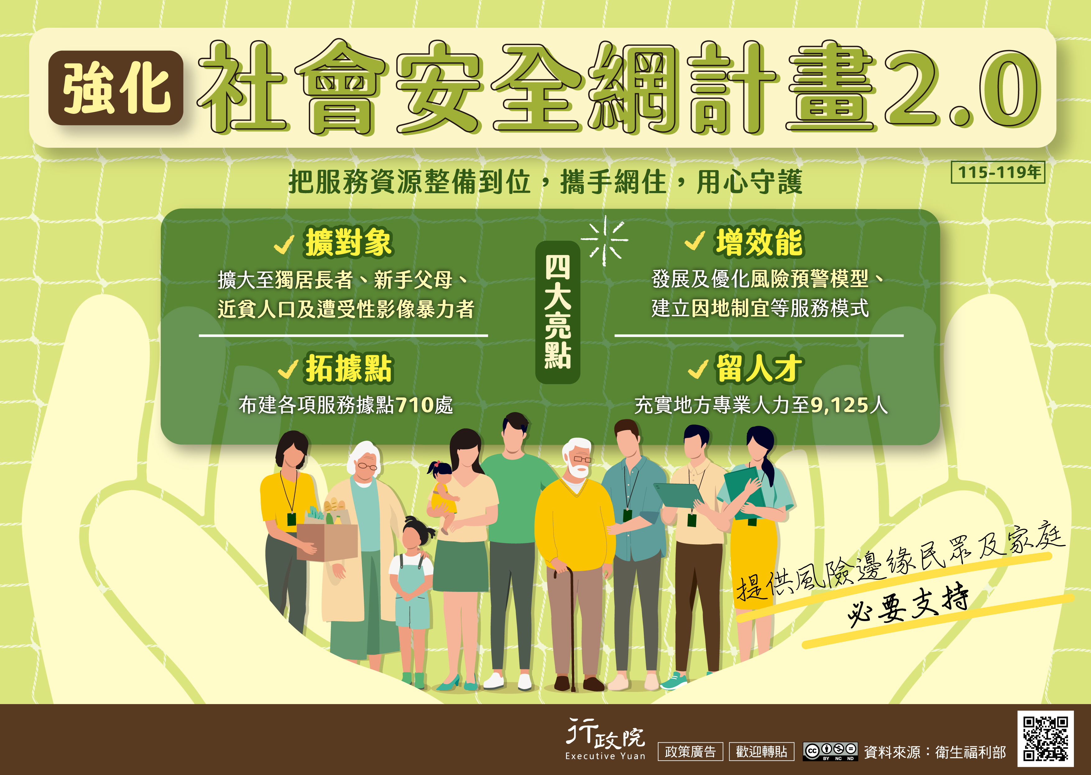 為提供風險邊緣民眾及家庭必要支持，政府推動「強化社會安全網計畫2.0（115–119年）」，以「把服務資源整備到位，攜手網住，用心守護」為核心目標。計畫聚焦四大亮點，包括擴大服務對象，涵蓋獨居長者、新手父母、近貧人口及遭受性影像暴力者；拓展服務據點，布建各項服務據點共710處；留任並充實地方專業人力至9,125人；以及提升整體服務效能，發展並優化風險預警模型，建立因地制宜