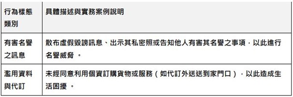 行為樣態 具體描述與實務案例說明 有害名譽之訊息散布虛假毀謗訊息、出示其私密照或告知他人有害其名譽之事項，以此進行名譽威脅 。 濫用資料與代訂未經同意利用個資訂購貨物或服務（如代訂外送送到家門口），以此造成生活困擾 。