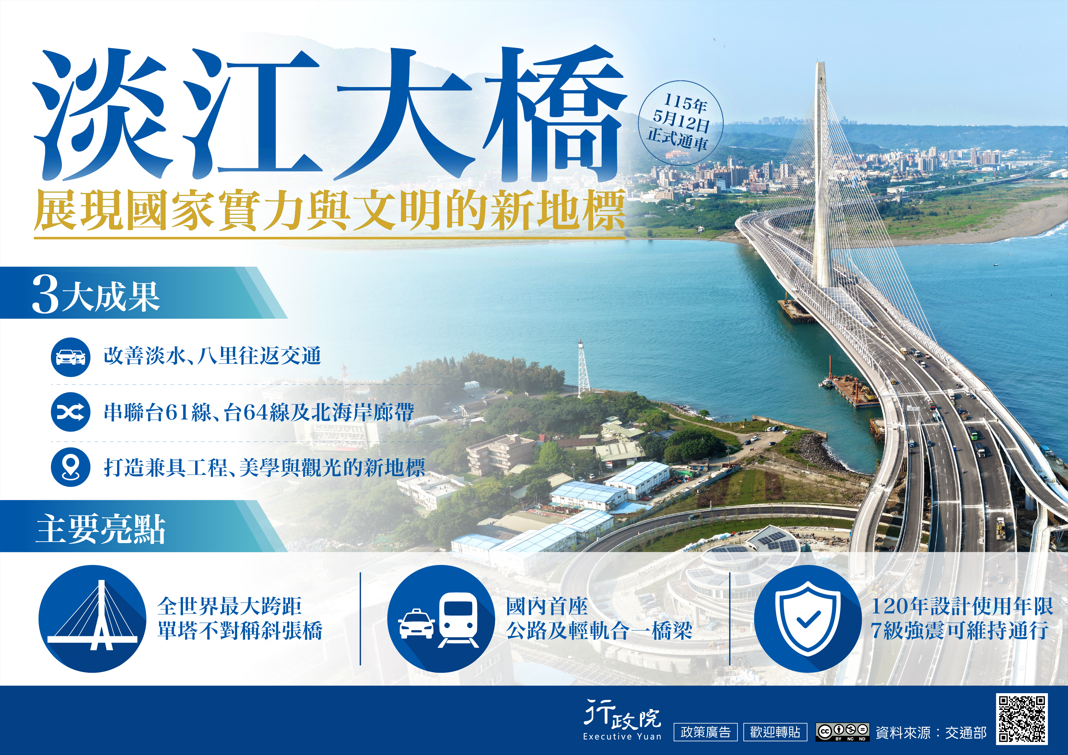 淡江大橋建設計畫推動成果與亮點—展現國家實力與文明的新地標。3大成果：改善淡水、八里往返交通_串聯台61線、台64線及北海岸廊帶_打造兼具工程、美學與觀光的新地標_主要亮點：全世界最大跨距單塔不對稱斜張橋_國內首座公路及輕軌合一橋梁_120年設計、7級強震可維持通行