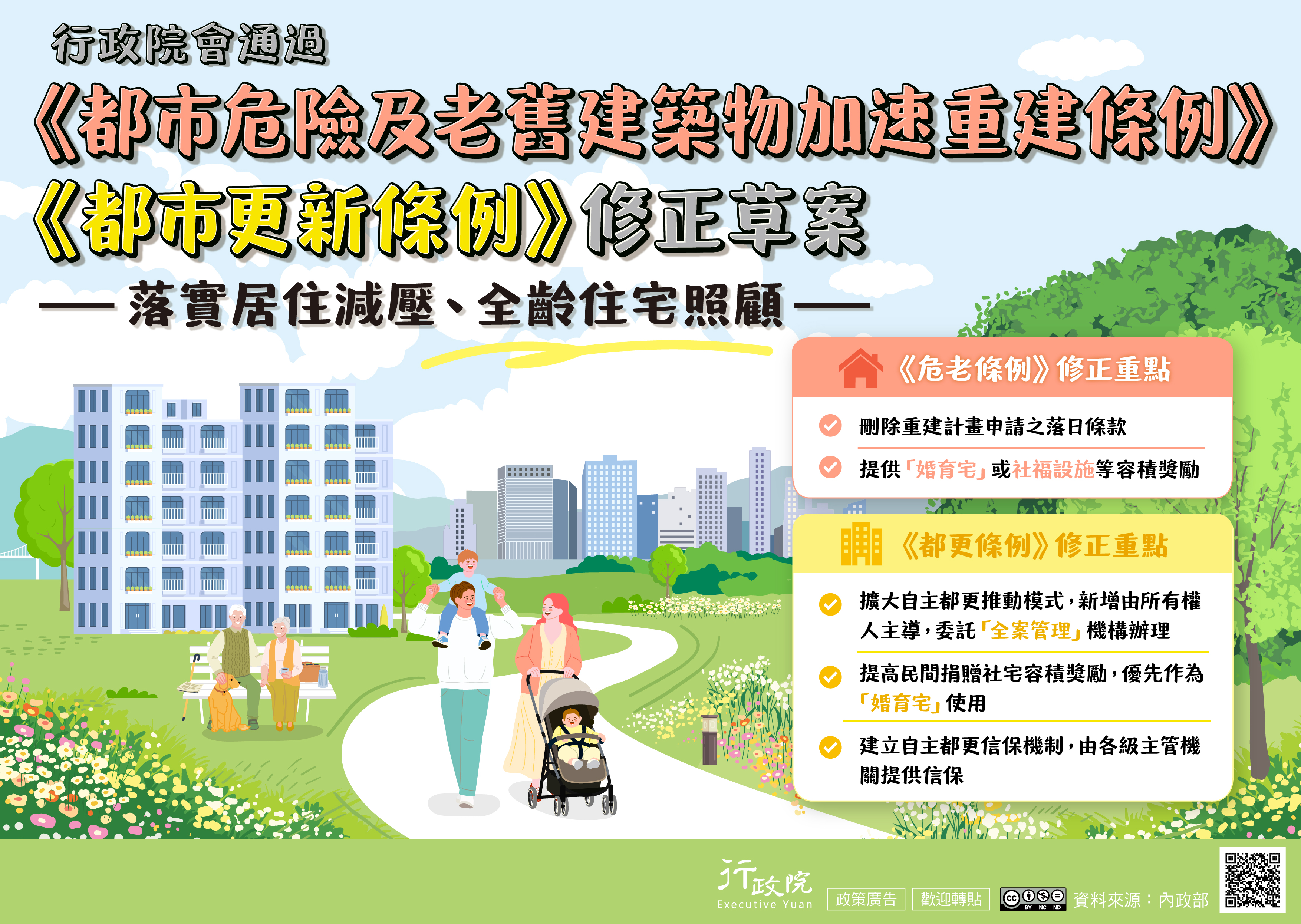 行政院會通過《危老條例》、《都更新條例》修正草案，落實居住減壓、全齡住宅照顧，《危老條例》刪除重建計畫申請之落日條款，並提供「婚育宅」或社福設施等容積獎勵；《都更條例》擴大自主都更推動模式，新增由所有權人主導、委託「全案管理」機構辦理，提高民間捐贈社宅容積獎勵並優先作為「婚育宅」使用，建立自主都更信保機制，由各級主管機關提供信保。