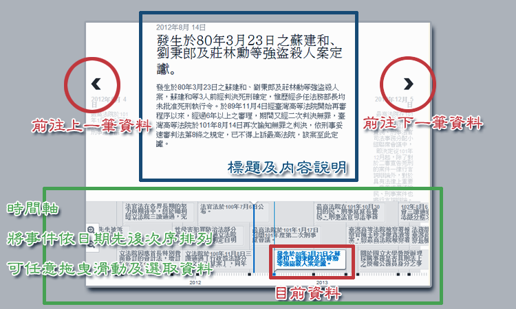 檢察大事記時間軸說明.png