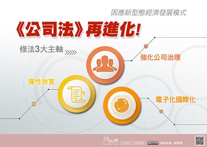 《公司法》再進化!修法3大主軸：強化公司治理、彈性放寬、電子化國際化