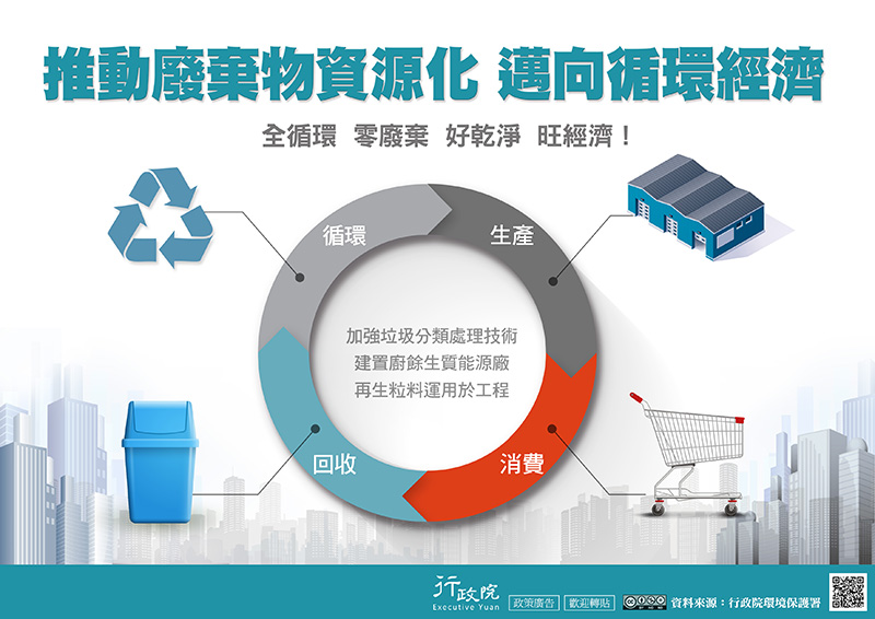 推動廢棄物資源化 邁向循環經濟：加強垃圾分類處理技術、建置廚餘生質能源廠、再生粒料運用於工程