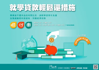 就學貸款輕鬆還措施，畢業後不還本金的時間拉長,減輕學貸青年負擔，放寬緩繳期申請資格,照顧經濟弱勢，寛限期(1年)+只繳息(4年)& 寛限期(1年)+免息不還本(4年)+只繳息(4年)